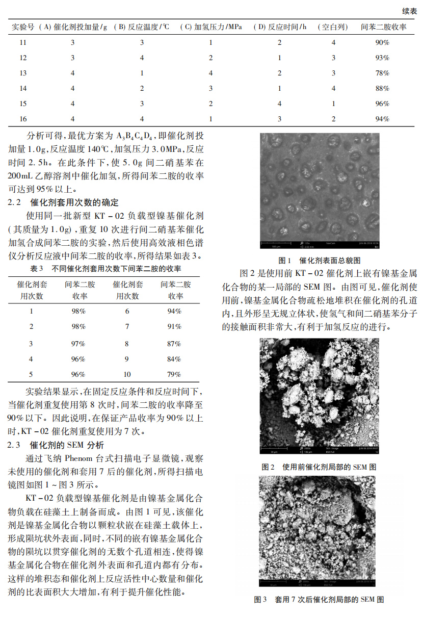 KT-02 催化劑低壓液相加氫法生產 間苯二胺新工藝的實驗研究